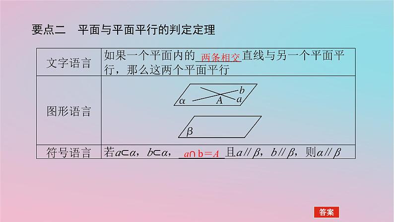 2024版新教材高中数学第四章立体几何初步4.4平面与平面的位置关系4.4.1平面与平面平行第一课时平面与平面平行的判定课件湘教版必修第二册06
