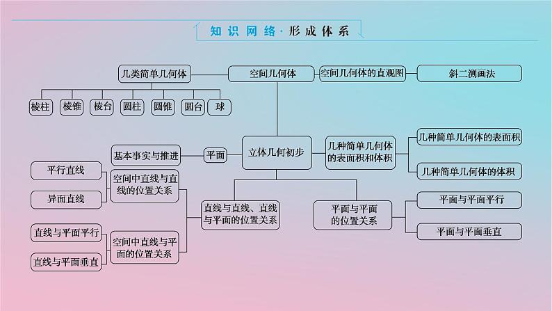 2024版新教材高中数学第四章立体几何初步专项培优4章末复习课课件湘教版必修第二册02