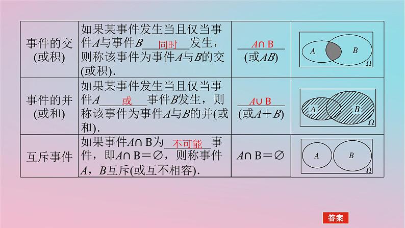 2024版新教材高中数学第五章概率5.1随机事件与样本空间5.1.2事件的运算课件湘教版必修第二册05