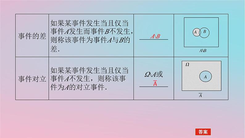 2024版新教材高中数学第五章概率5.1随机事件与样本空间5.1.2事件的运算课件湘教版必修第二册06