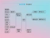 2024版新教材高中数学第五章概率专项培优5章末复习课课件湘教版必修第二册