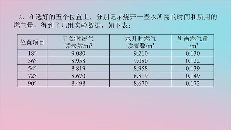 2024版新教材高中数学第六章数学建模6.2数学建模案例一烧开水问题课件湘教版必修第二册04