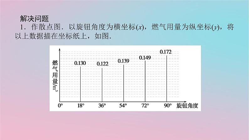 2024版新教材高中数学第六章数学建模6.2数学建模案例一烧开水问题课件湘教版必修第二册05