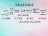 2024版新教材高中数学第二章一元二次函数方程和不等式章末复习课课件新人教A版必修第一册