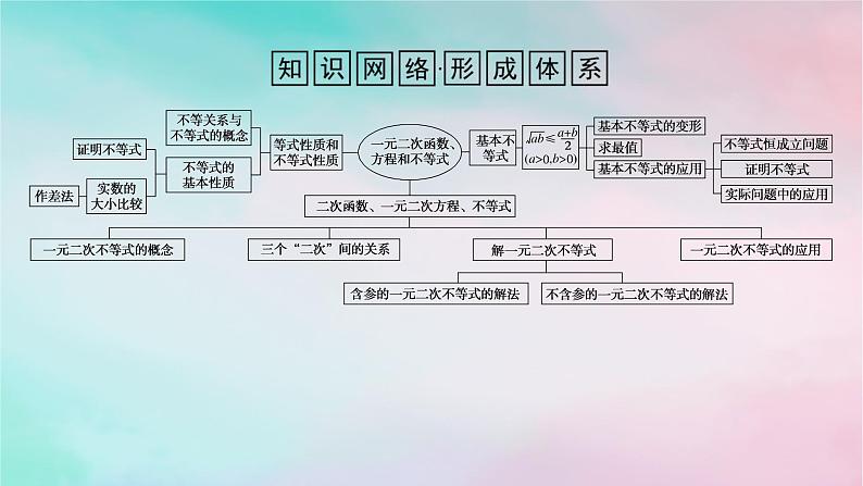 2024版新教材高中数学第二章一元二次函数方程和不等式章末复习课课件新人教A版必修第一册02