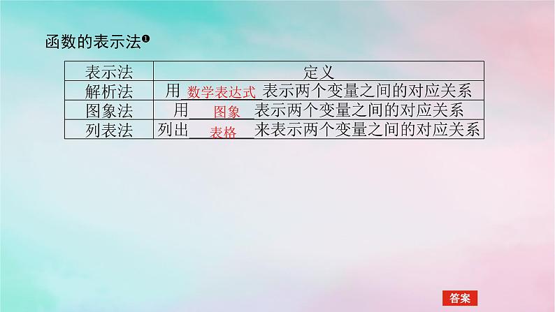 2024版新教材高中数学第三章函数的概念与性质3.1函数的概念及其表示3.1.2函数的表示法第一课时函数的表示法课件新人教A版必修第一册04