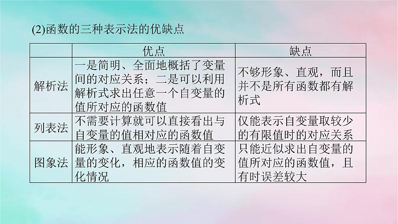 2024版新教材高中数学第三章函数的概念与性质3.1函数的概念及其表示3.1.2函数的表示法第一课时函数的表示法课件新人教A版必修第一册06