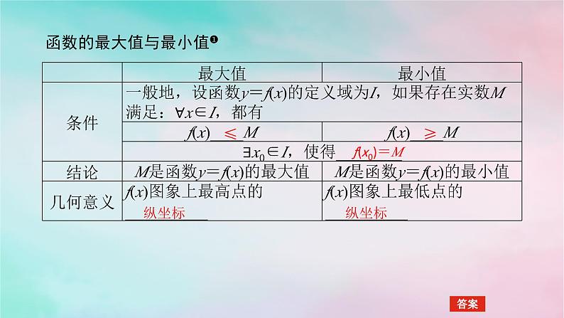 2024版新教材高中数学第三章函数的概念与性质3.2函数的基本性质3.2.1单调性与最大小值第二课时函数的最大小值课件新人教A版必修第一册第4页