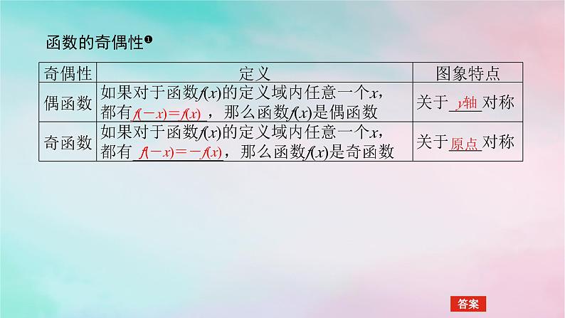 2024版新教材高中数学第三章函数的概念与性质3.2函数的基本性质3.2.2奇偶性第一课时奇偶性的概念课件新人教A版必修第一册04