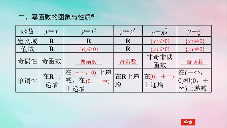 2024版新教材高中数学第三章函数的概念与性质3.3幂函数课件新人教A版必修第一册07