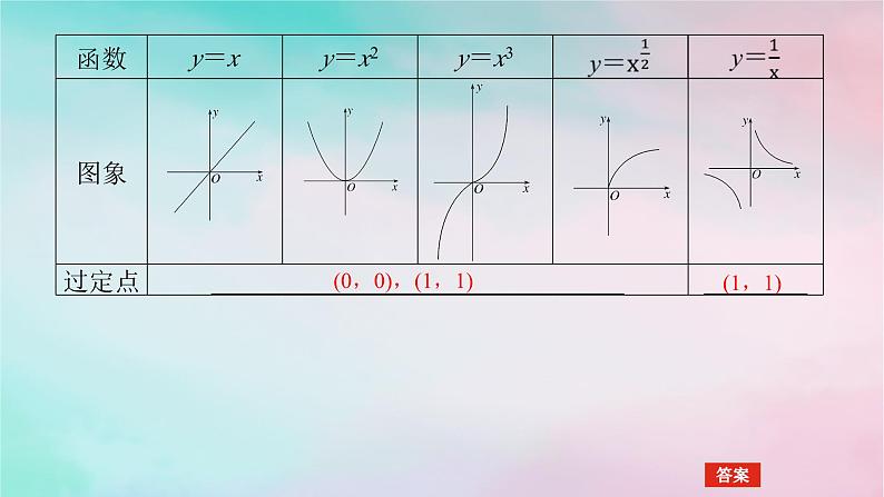 2024版新教材高中数学第三章函数的概念与性质3.3幂函数课件新人教A版必修第一册08