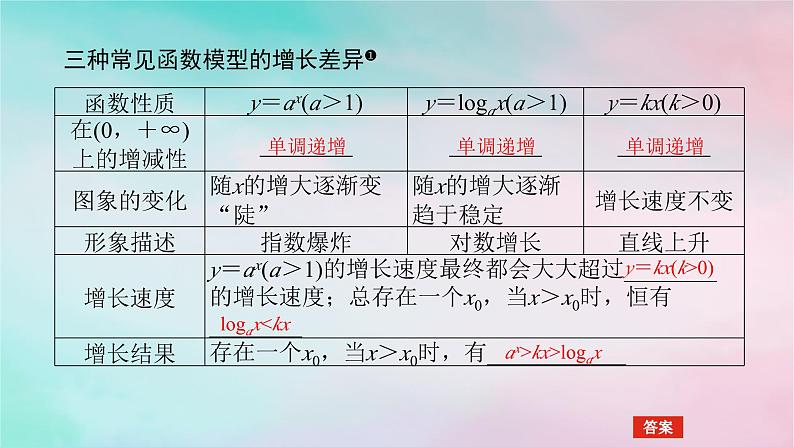 2024版新教材高中数学第四章指数函数与对数函数4.4对数函数4.4.3不同函数增长的差异课件新人教A版必修第一册04