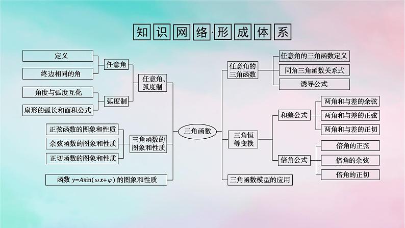 2024版新教材高中数学第五章三角函数章末复习课课件新人教A版必修第一册第2页
