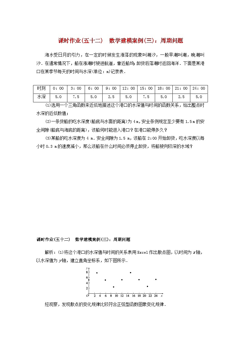 2024版新教材高中数学课时作业五十二数学建模案例三周期问题湘教版必修第二册01