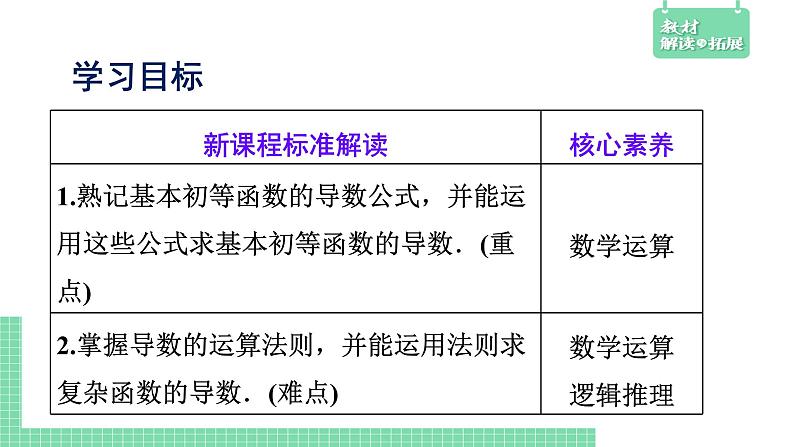 5.2.2导数的四则运算法则课件03
