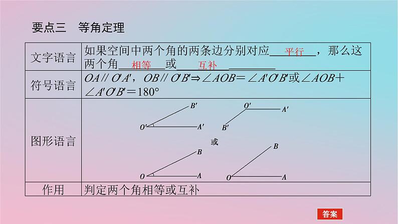 2024版新教材高中数学第四章立体几何初步4.3直线与直线直线与平面的位置关系4.3.1空间中直线与直线的位置关系第一课时空间中直线与直线的位置关系课件湘教版必修第二册07