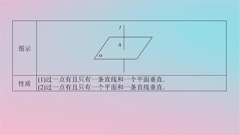 2024版新教材高中数学第四章立体几何初步4.3直线与直线直线与平面的位置关系4.3.2空间中直线与平面的位置关系第三课时直线与平面垂直的判定课件湘教版必修第二册05