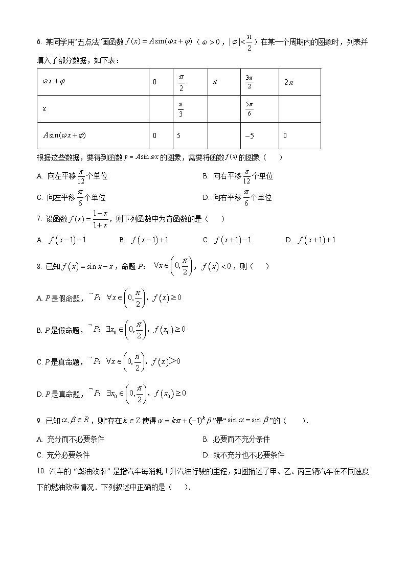北京市一六一中学2024届高三上学期10月阶段性测试数学试题（原卷版）第2页