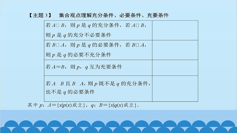数学人教A版（2019）必修第一册 1.4 充分条件与必要条件[1]课件06