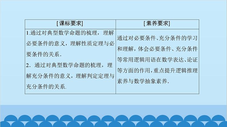 数学人教A版（2019）必修第一册 1.4 充分条件与必要条件课件03