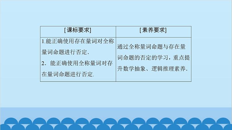 数学人教A版（2019）必修第一册 1.5 全称量词与存在量词[1]课件03