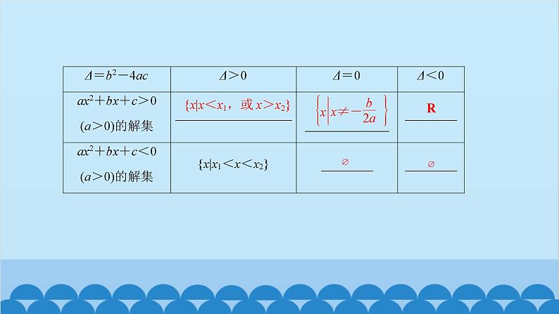 数学人教A版（2019）必修第一册 2.3 二次函数与一元二次方程、不等式课件07