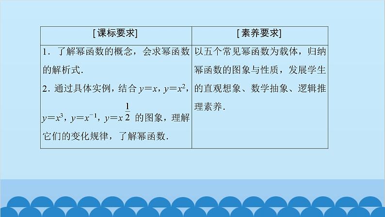 数学人教A版（2019）必修第一册 3.3 幂函数课件第3页