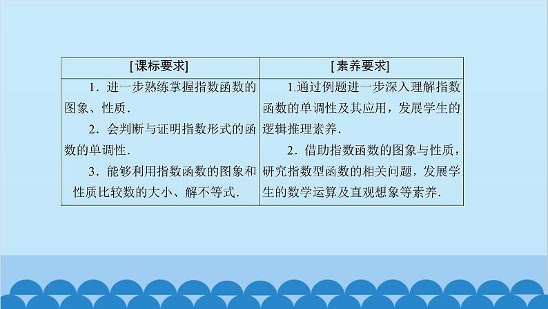 数学人教A版（2019）必修第一册 4.2 指数函数[1]课件第3页