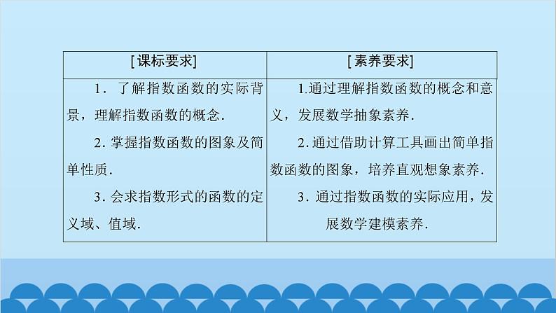 数学人教A版（2019）必修第一册 4.2 指数函数课件03