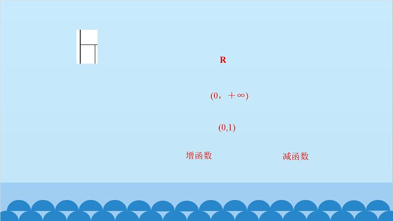 数学人教A版（2019）必修第一册 4.2 指数函数课件07