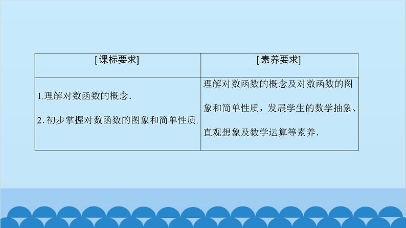 数学人教A版（2019）必修第一册 4.4 对数函数课件03