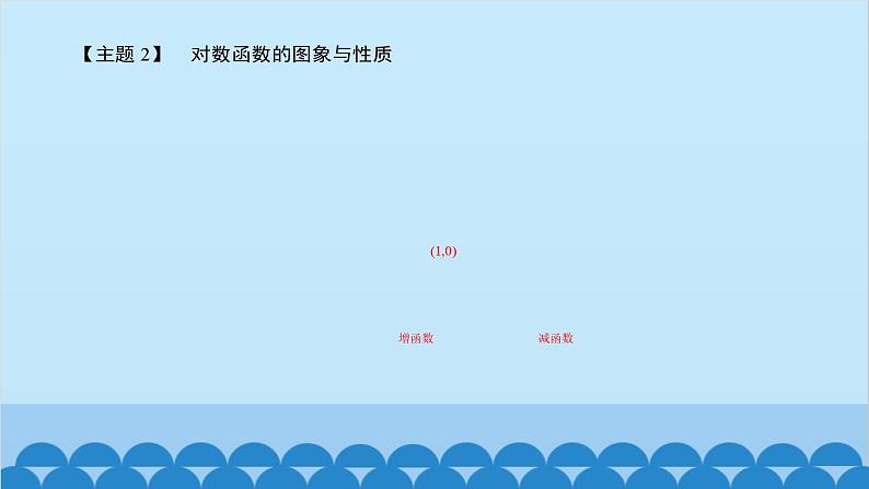 数学人教A版（2019）必修第一册 4.4 对数函数课件06