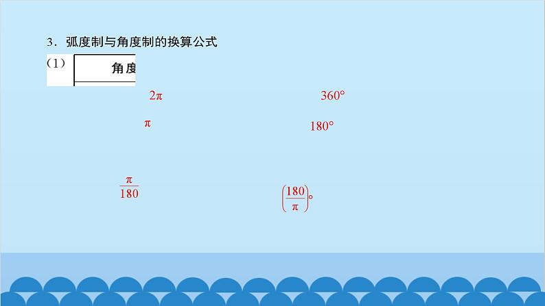 数学人教A版（2019）必修第一册 5.1 任意角和弧度制[1]课件07
