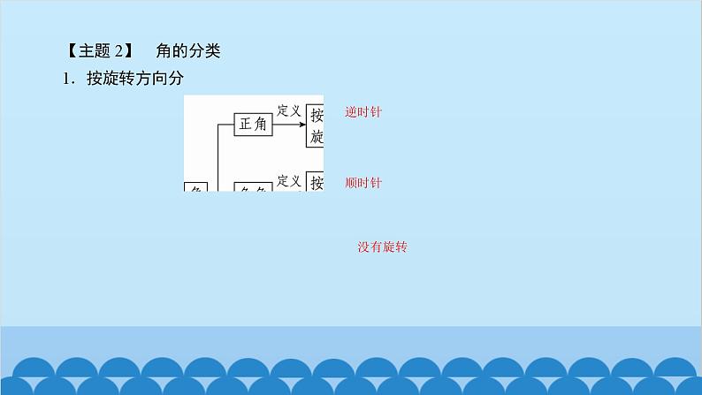 数学人教A版（2019）必修第一册 5.1 任意角和弧度制课件06
