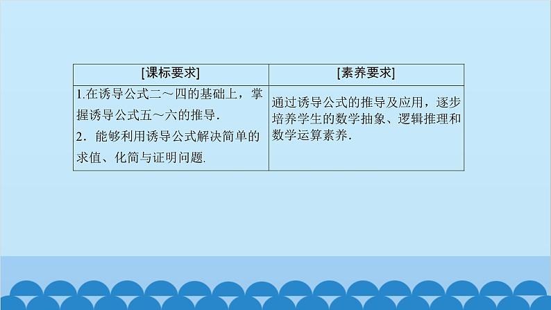 数学人教A版（2019）必修第一册 5.3 诱导公式[1]课件03