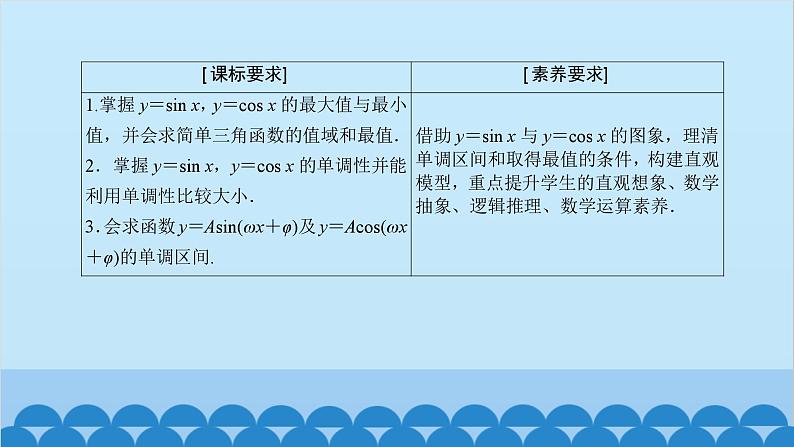 数学人教A版（2019）必修第一册 5.4 三角函数的图象与性质[2]课件03