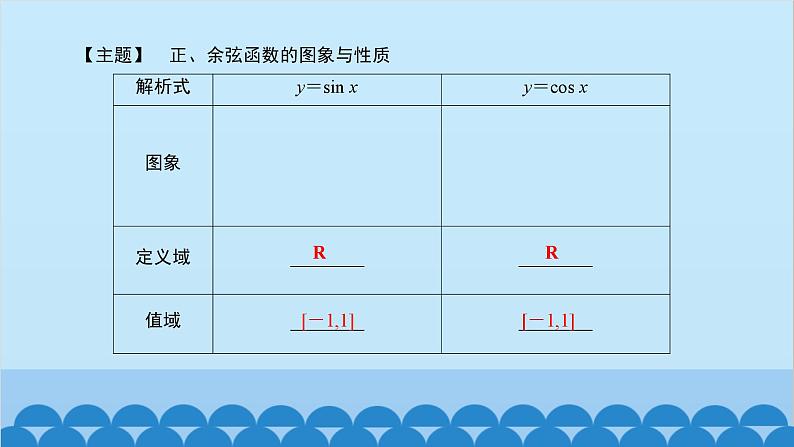 数学人教A版（2019）必修第一册 5.4 三角函数的图象与性质[2]课件05