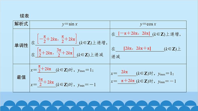 数学人教A版（2019）必修第一册 5.4 三角函数的图象与性质[2]课件06