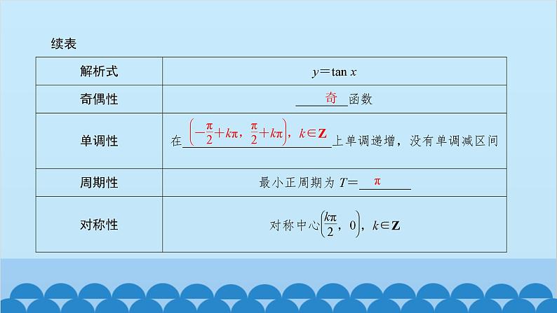数学人教A版（2019）必修第一册 5.4 三角函数的图象与性质[3]课件06