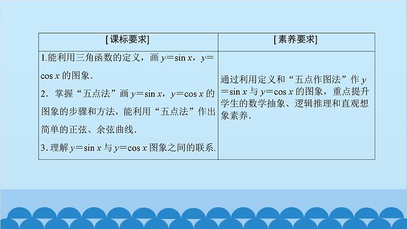 数学人教A版（2019）必修第一册 5.4 三角函数的图象与性质课件03