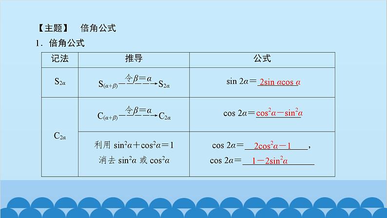 数学人教A版（2019）必修第一册 5.5 三角恒等变换[2]课件第5页