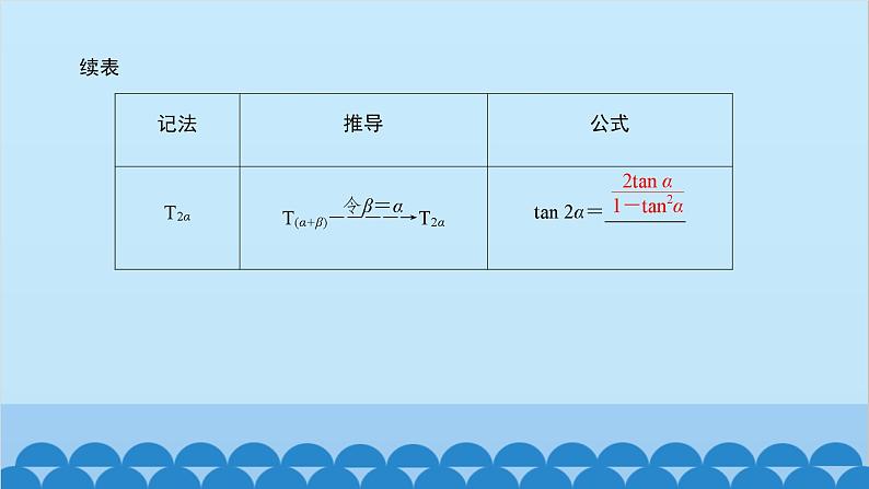数学人教A版（2019）必修第一册 5.5 三角恒等变换[2]课件第6页