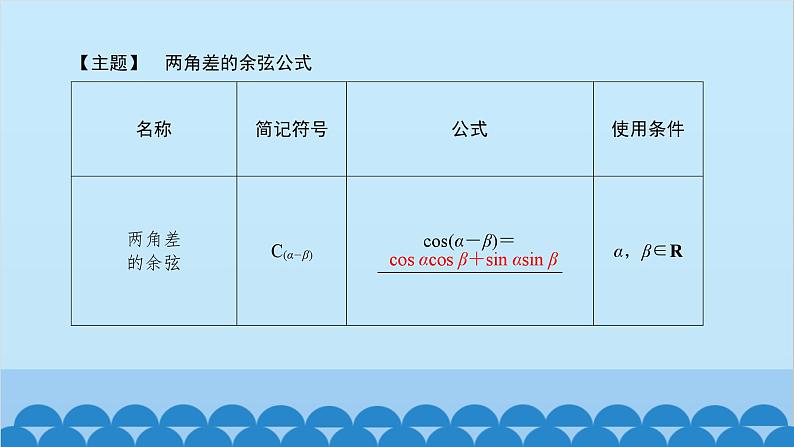 数学人教A版（2019）必修第一册 5.5 三角恒等变换课件05