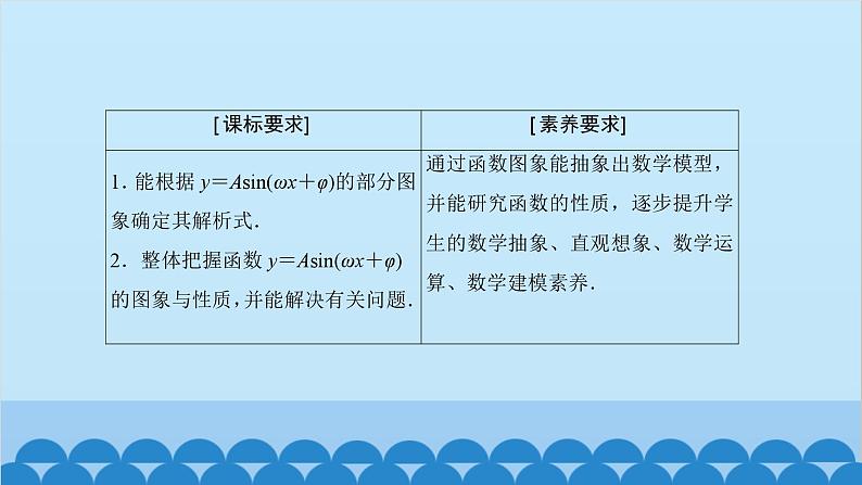 数学人教A版（2019）必修第一册 5.7 三角函数的应用课件03