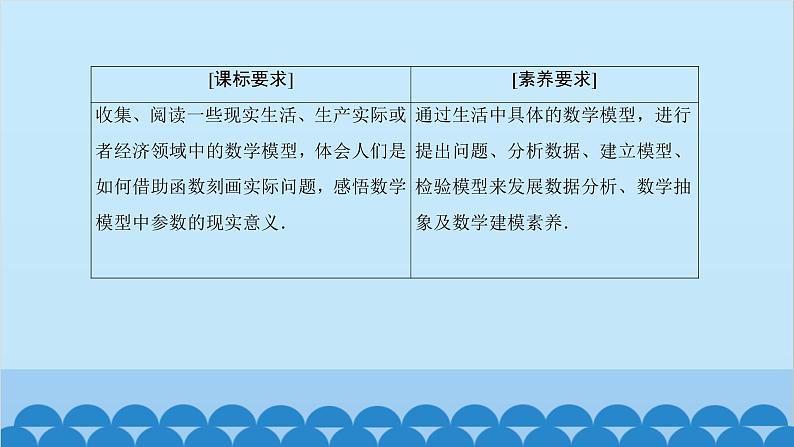 数学人教A版（2019）必修第一册 数学建模 建立函数模型解决实际问题课件03