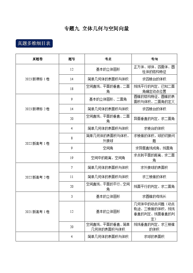 2024年高考数学专题训练专题九 立体几何与空间向量（解析）第1页