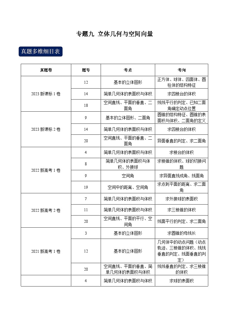 2024年高考数学专题训练专题九 立体几何与空间向量（学生版）第1页