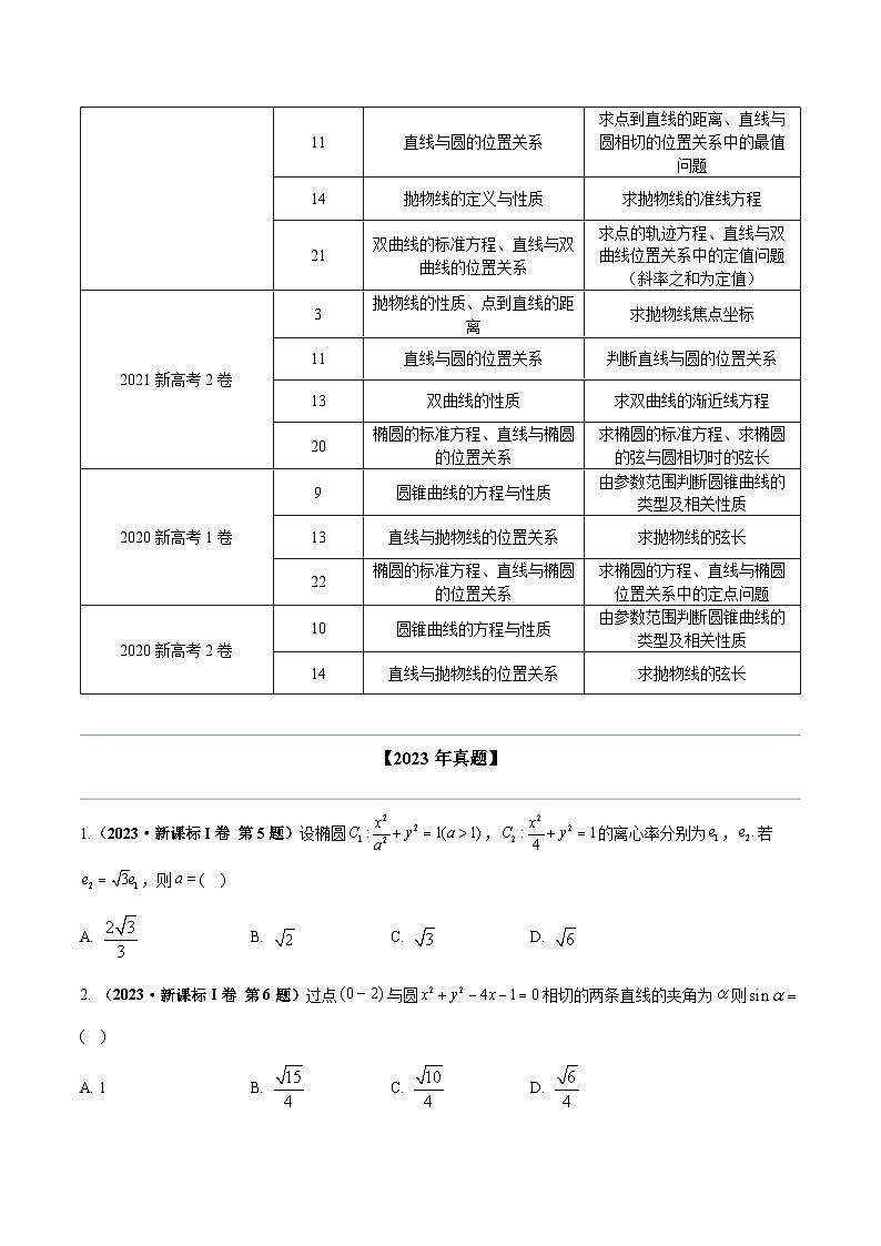 2024年高考数学专题训练专题十 平面解析几何（学生版）第2页