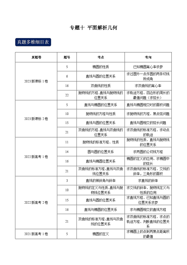 2024年高考数学专题训练专题十 平面解析几何（解析）第1页