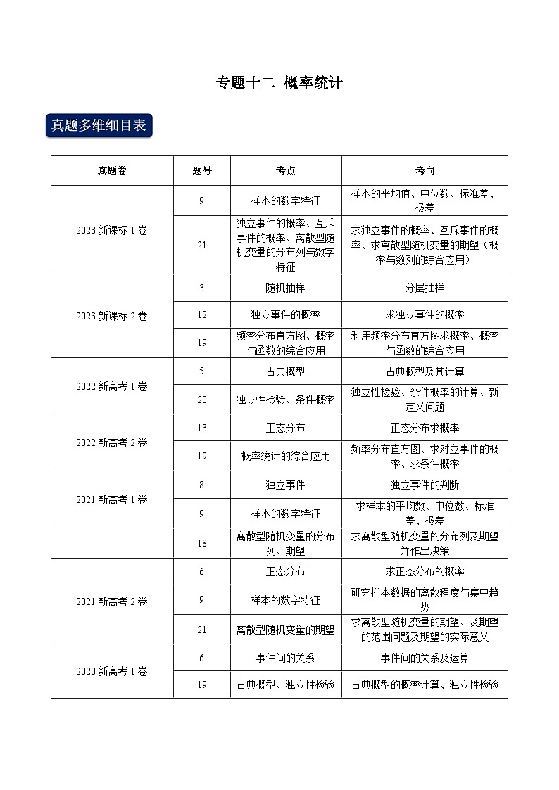 2024年高考数学专题训练专题十二 概率统计（学生版）第1页